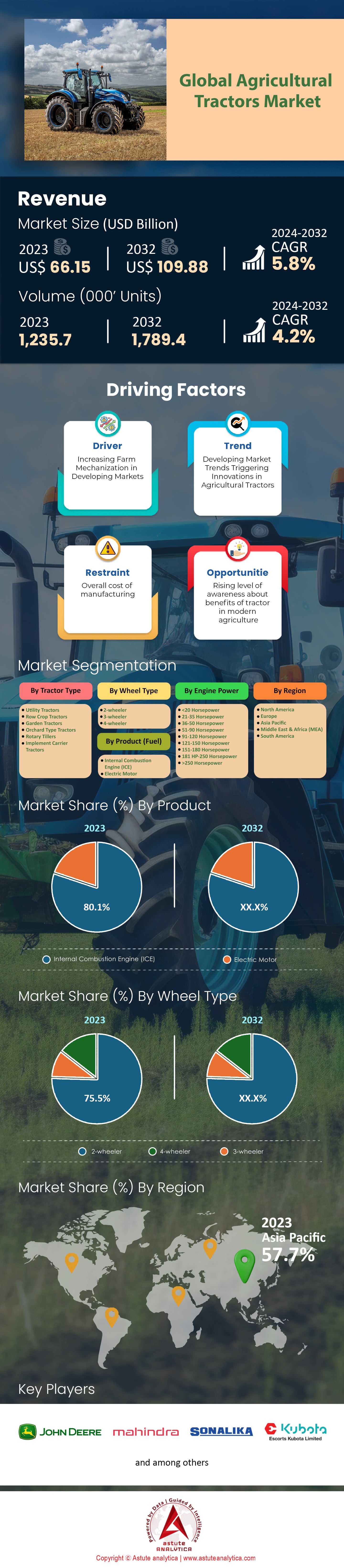 农用拖拉机市场